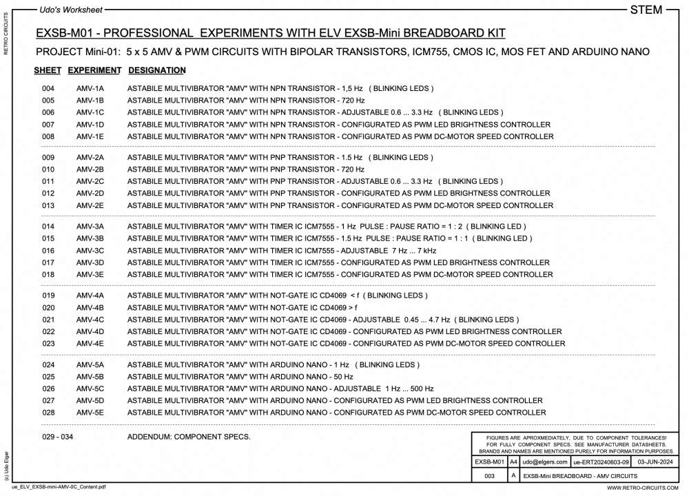 EXSB-M01-AMV_Content