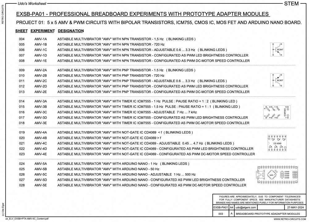 EXSB-PA01-AMV_Content